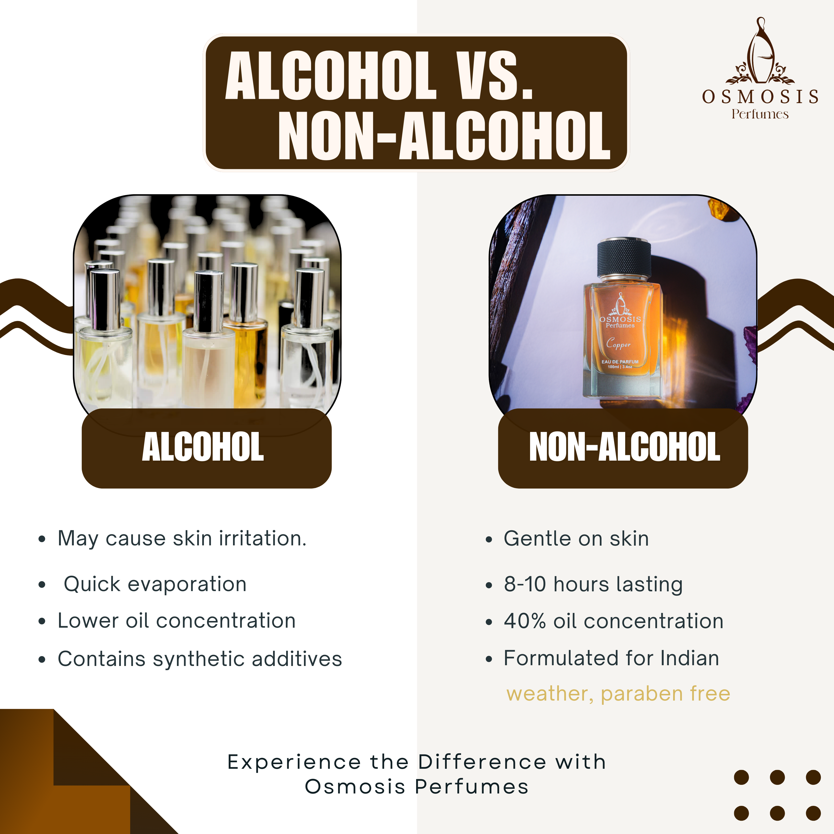"Alcohol vs Non-Alcohol Perfumes – Discover the benefits of Osmosis Perfumes' alcohol-free fragrances, gentle on skin and long-lasting."